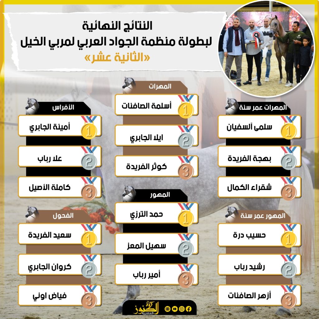 النتائج النهائية لبطولة الجواد العربي الثانية عشر (انفوجراف)